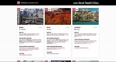 Gaziantep dünyanın en iyi 18'inci yemek şehri