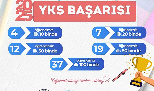 Genç KAYMEK'ten YKS'de gururlandıran başarı