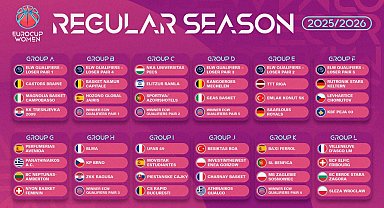 Kadınlar Eurocup'ta yeni sezon kuraları çekildi
