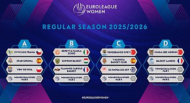 Kadınlar Euroleague'de yeni sezon kuraları çekildi