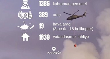 Karabük'te 1.839 vatandaş tahliye edildi