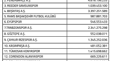 Kayserispor 940 milyon TL harcayacak
