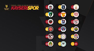 Kayserispor sezona evinde başlıyor