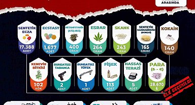 Manisa'da uyuşturucuya darbe: 61 tutuklama