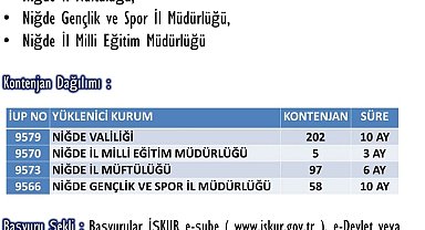 Niğde'de kamu kurumlarına geçici süreli personel alımı yapılacak