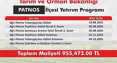 Patnos'ta 955 milyon TL'lik dev yatırım