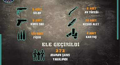 Sivas'ta arama kaydı bulunan 272 şahıs yakalandı