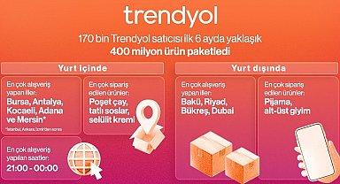 Trendyol 2025'in ilk 6 aylık alışveriş haritasını yayınladı
