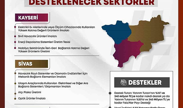 Yerelden kalkınma hamlesi başladı