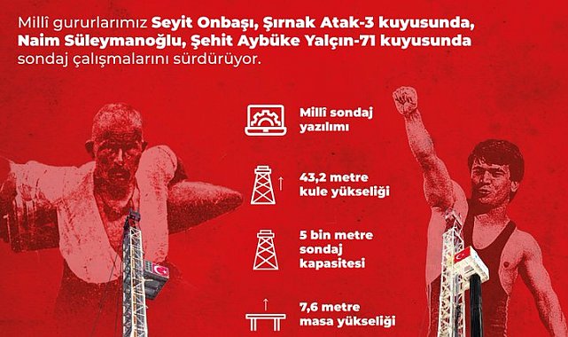 'Seyit Onbaşı' ve 'Naim Süleymanoğlu' petrol sondaj kuleleri iş başında