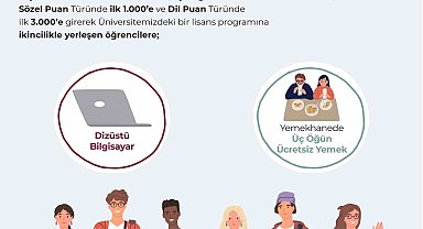 Anadolu Üniversitesi burslarıyla da öğrencinin yanında
