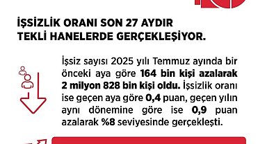 Bakan Işıkhan: "İşsizlik oranı yüzde 8 seviyesinde"