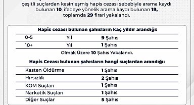 Bingöl'de aranan 29 firari yakalandı