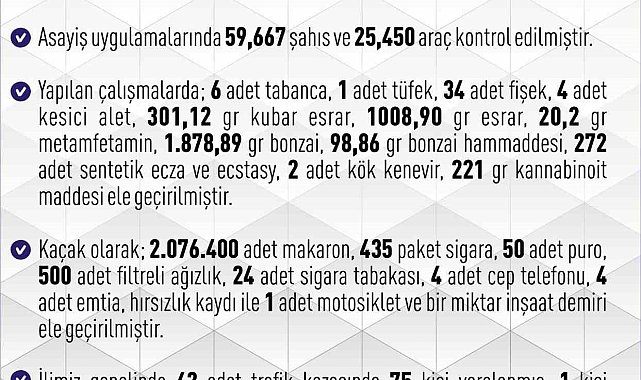 Elazığ'da 1 haftada 261 asayiş olayında, 183 şüpheli yakalandı