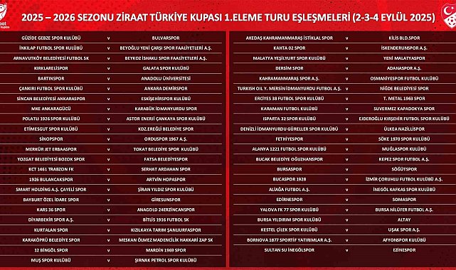 Erciyes 38 FK, Türk Metal 1963 SK ile eşleşti