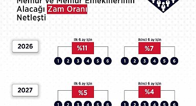 Hakem Kurulu'nun memur ve memur emeklileri için zam kararı açıklandı