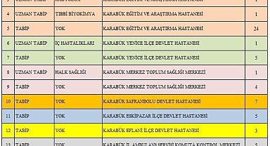 Karabük'e 65 yeni hekim ataması yapıldı