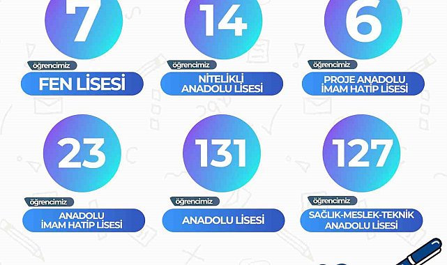 KAYMEK; LGS'de 308 öğrenciyi hayallerindeki liseye yerleştirdi
