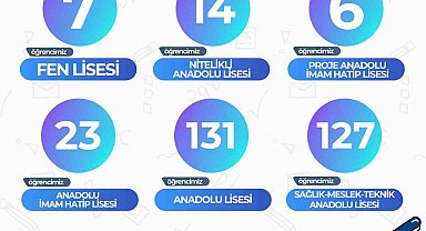 KAYMEK; LGS'de 308 öğrenciyi hayallerindeki liseye yerleştirdi