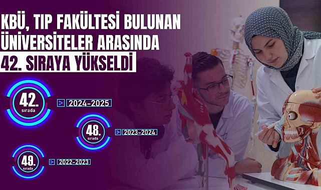 KBÜ tıp alanında yükselmeyi sürdürüyor