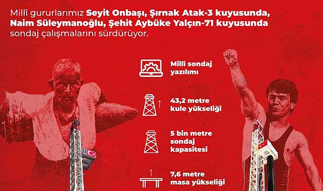 Milli sondaj kuleleri "Seyit Onbaşı" ve "Naim Süleymanoğlu" sahada