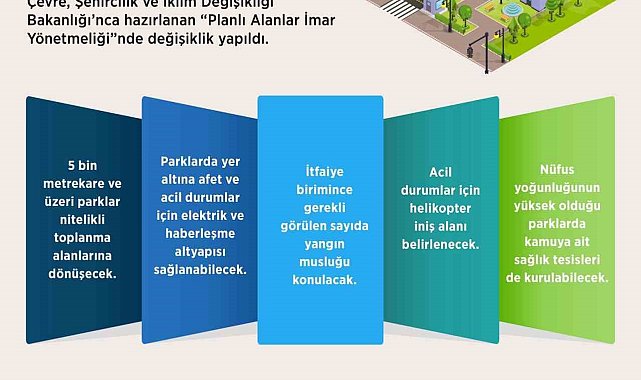 Planlı alanlar imar yönetmeliğinde değişiklik
