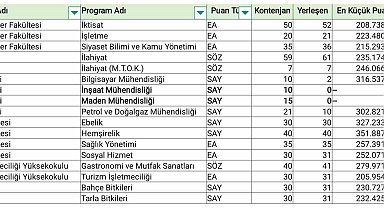 Şırnak Üniversitesi'nde iki bölüm öğrencisiz kaldı
