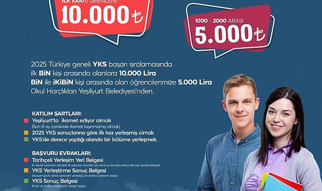 YKS'de ilk 2 bine giren öğrencilere Yeşilyurt'tan nakdi ödül