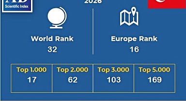AD Scientific Index 2026 sıralamaları açıklandı, Atatürk Üniversitesinin dikkat çeken yükselişi devam ediyor