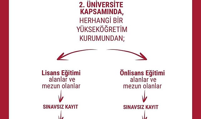 Anadolu Üniversitesi'nden yaşlı bakımı alanında eğitim fırsatı
