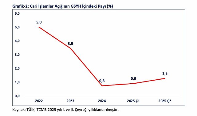 Bakan Bolat: "OECD ülkeleri arasında en hızlı büyüyen 2'nci, G20'de ise 4'üncü ülke olduk"