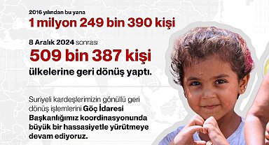 Bakan Yerlikaya: "2016 yılından bu yana gönüllü geri dönüş yapan Suriyelilerin sayısı 1 milyon 249 bin 390 kişiye ulaştı"