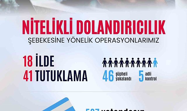 Bakan Yerlikaya: "537 vatandaşımızı, 984 milyon lira dolandıran şebeke çökertildi"