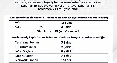 Bingöl'de 73 firari yakalandı