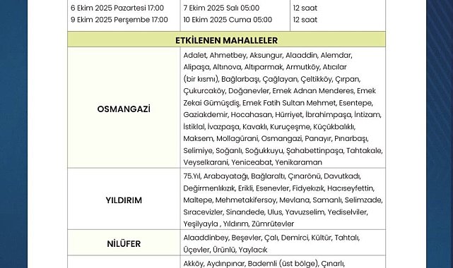 Bursa'da dönüşümlü su kesintileri başlıyor