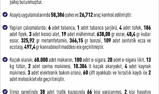 Elazığ'da 284 şüpheli yakalandı