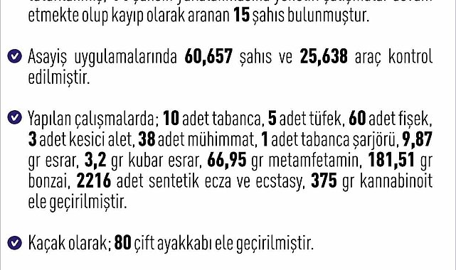 Elazığ'da asayiş uygulaması: Bir haftada 250 kişi yakalandı