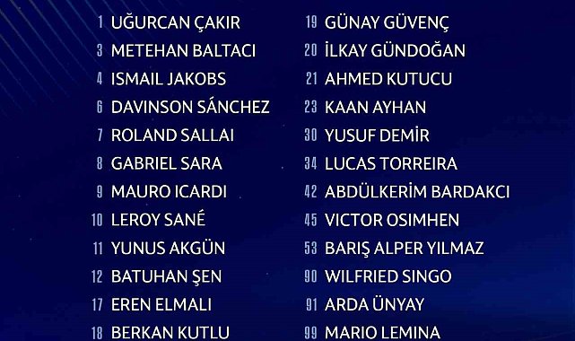 Galatasaray, Şampiyonlar Ligi kadrosunu açıkladı