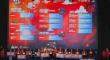 Kastamonu Üniversitesi'ne TEKNOFEST'te birincilik ödülü