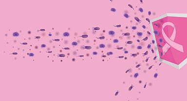 'Meme kanseriyle mücadeleye destek' hibe başvurularında son gün 22 Eylül