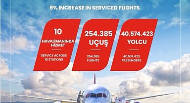 TGS Yer Hizmetleri'nden başarılı geçen yaz operasyonu