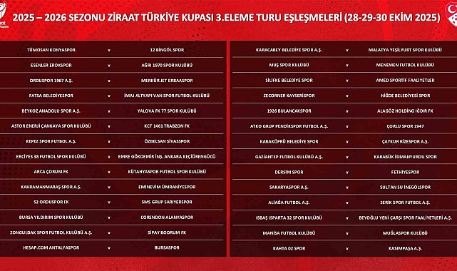 Ziraat Türkiye Kupası 3. Eleme Turu kuraları çekildi