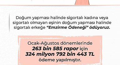 Bakan Işıkhan: " 263 binden fazla rapor için toplam 325 milyon liraya yakın ödeme yaptık"