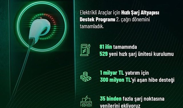 Bakan Kacır: "1 milyar liralık yatırım için 300 milyon lirayı aşan hibe desteği sunuyoruz"
