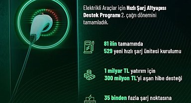 Bakan Kacır: "1 milyar liralık yatırım için 300 milyon lirayı aşan hibe desteği sunuyoruz"