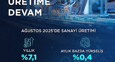 Bakan Kacır: "İmalat sanayi sektörü endeksi, önceki yılın aynı ayına göre yüzde 7,7 yükseldi"