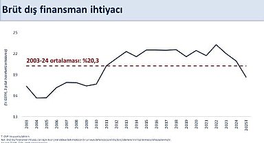 Bakan Şimşek: "Ağustosta 5,5 milyar dolar ile tarihimizin en yüksek aylık cari fazlasını verdik"