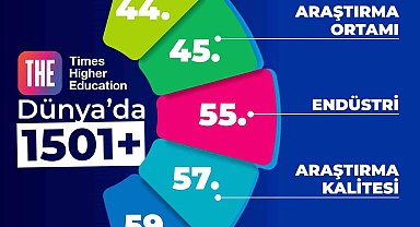 BEUN, THE 2026 Dünya Üniversite Sıralaması'nda yerini korudu