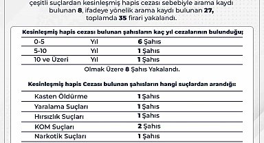 Bingöl'de 35 firari yakalandı