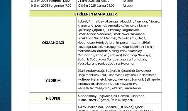 Bursa'da su kesintilerinde güncelleme yapıldı